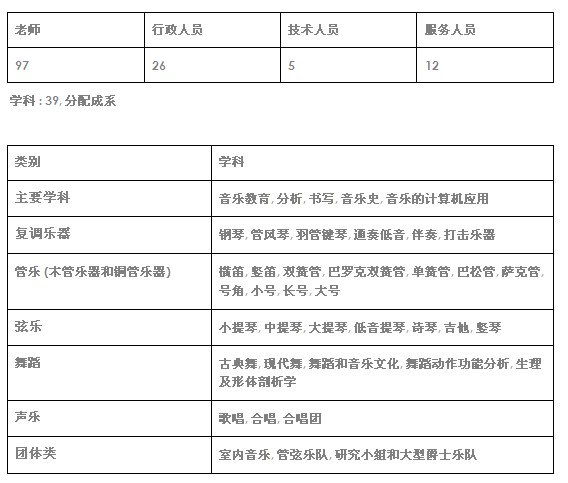 法国卡昂国家音乐学院