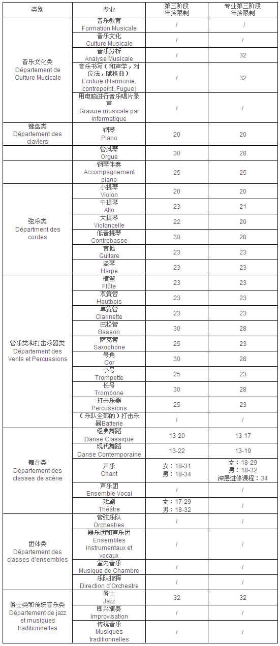 法国南锡国家音乐学院