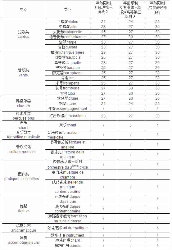 法国凡尔塞国家音乐学院